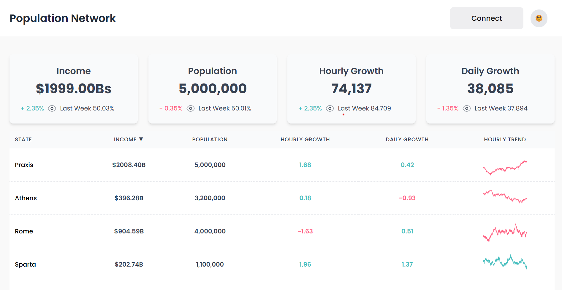 Qokoon.ai SEO Engine